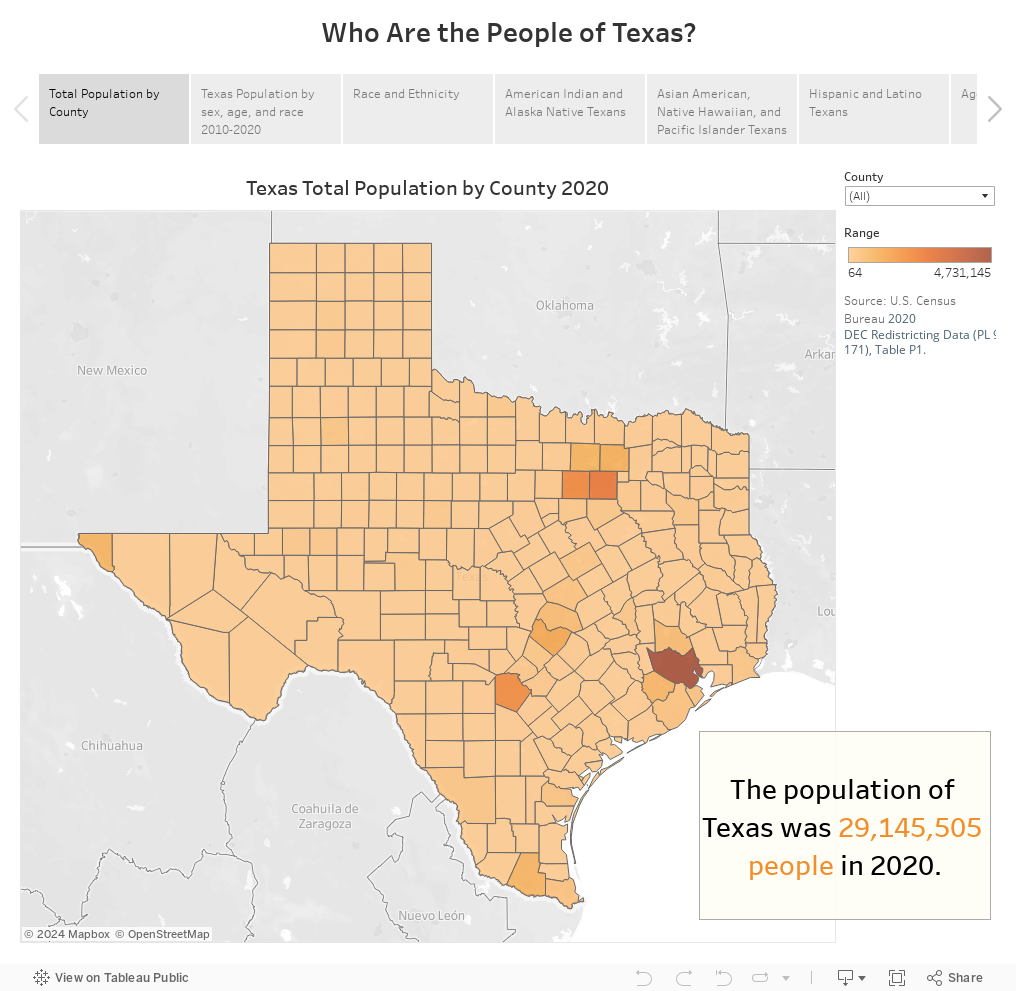 Who Are the People of Texas? 