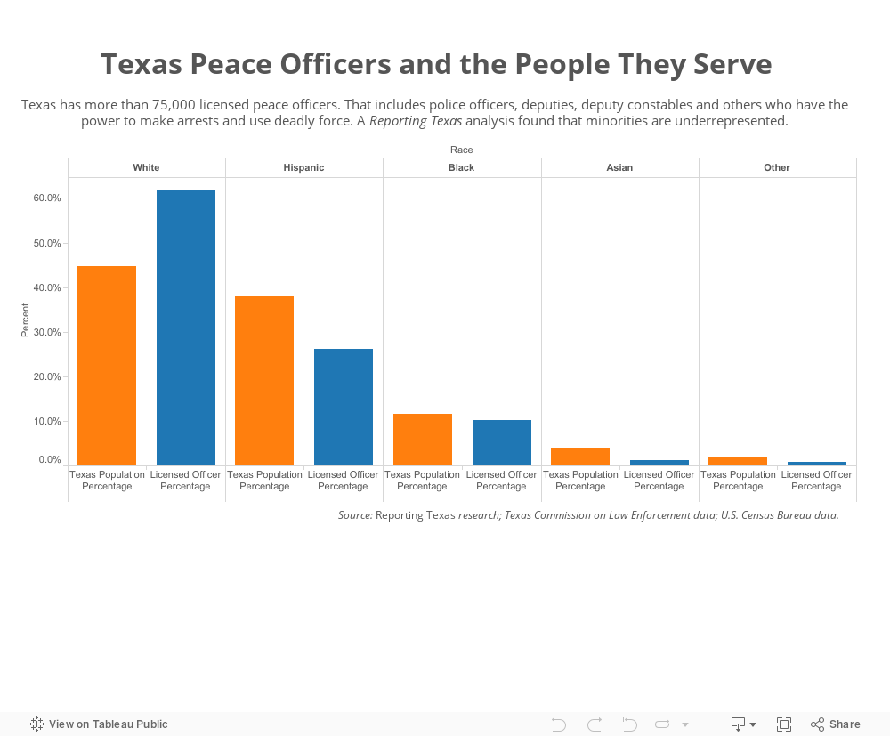Texas Peace Officers 