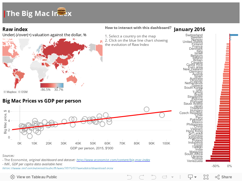 |The Big Mac Index 