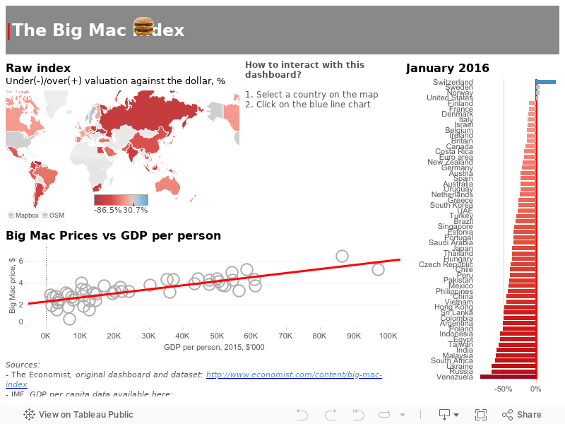 |The Big Mac Index 