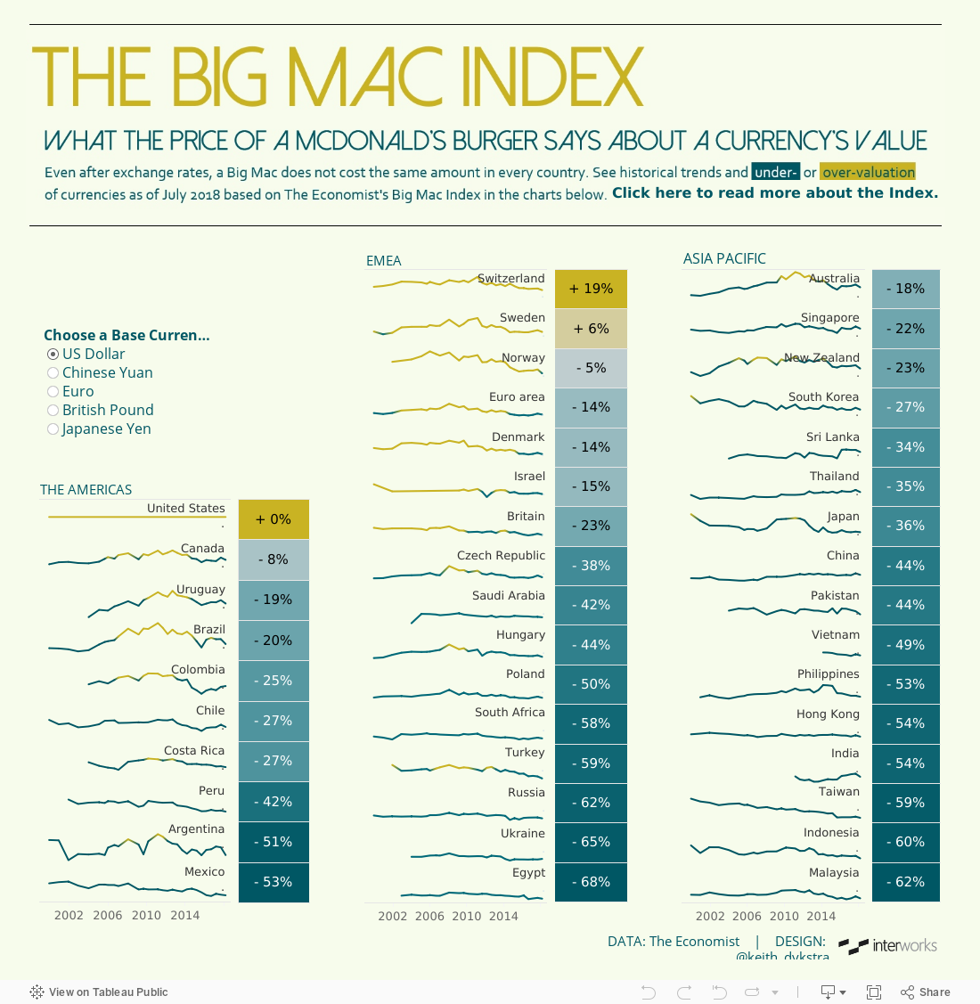 Big Mac Index 