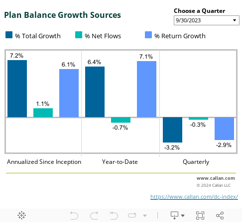 Plan Balance Growth Sources 