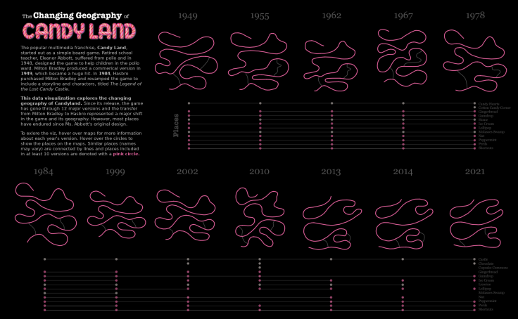 5 Tips for Making Your Tableau Public Viz Go Viral