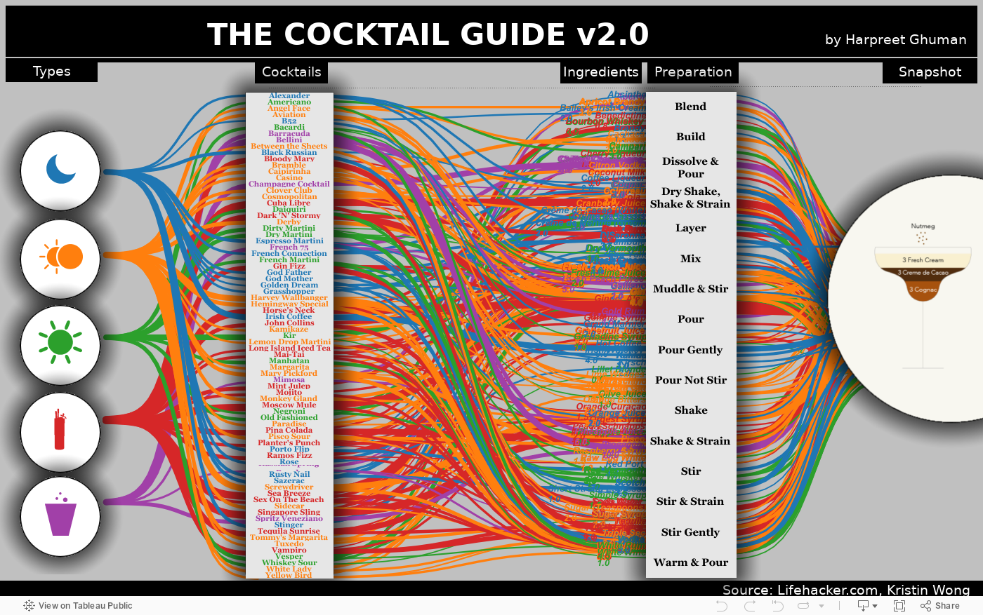 THE COCKTAIL GUIDE v2.0           . 