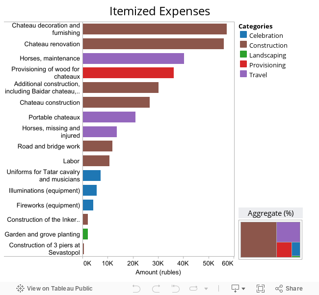 Itemized Expenses 