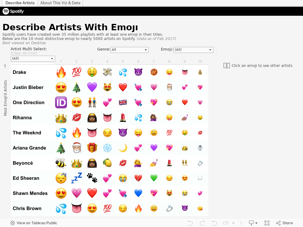 Workbook The Emoji Of Spotify Artists