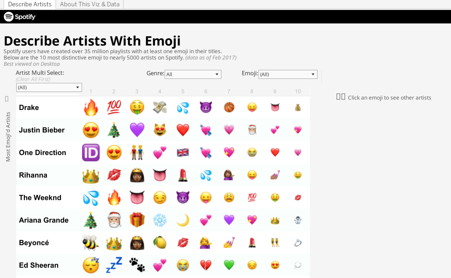 The Emoji Of Spotify Artists Spotify Insights Tableau Public Images, Photos, Reviews