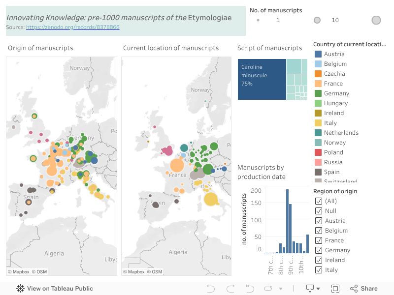 Manuscripts of Isidore: Places of origin and current preservation 