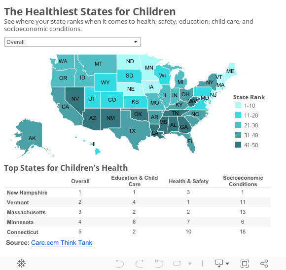 Best States for Children's Health Viz 