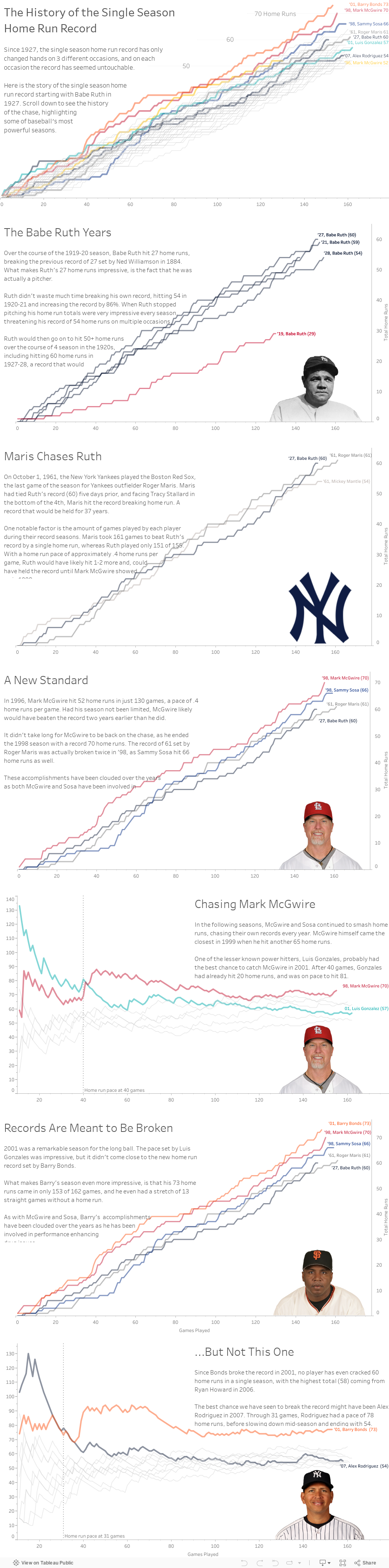 The History of the Single Season Home Run Record 