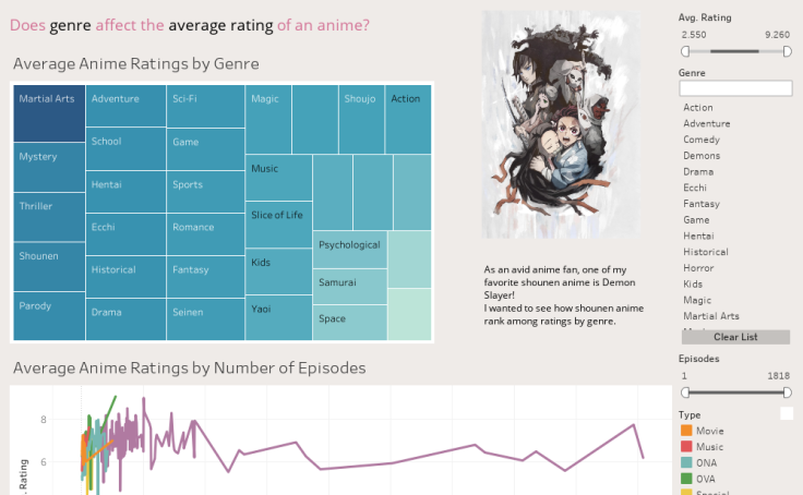 The Average Anime Fan