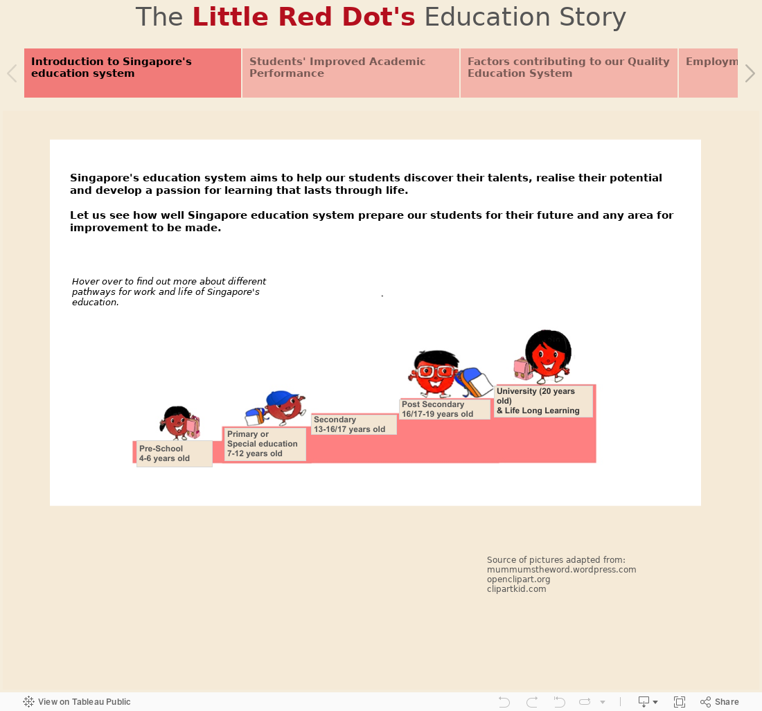 The Little Red Dot's Education Story 