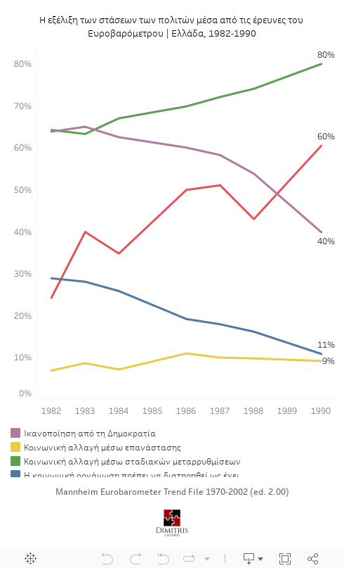 Mannheim Eurobarometer Trend File (1970-2002) 