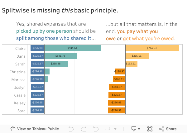 Splitwise on X: @travelsandbooks Start adding a bill as you