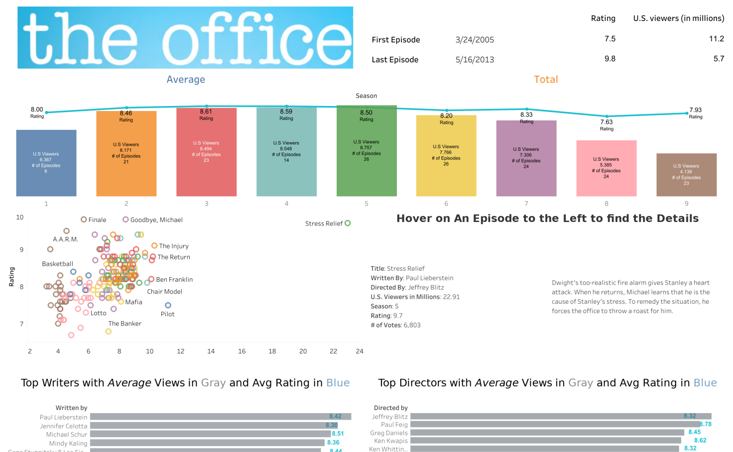 tableau public wiki