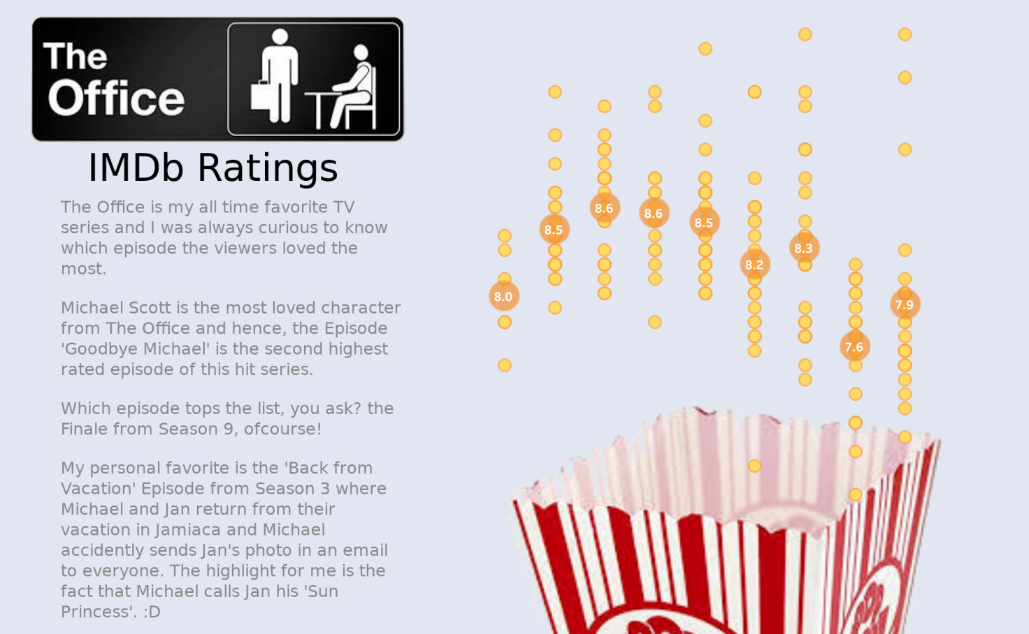 The Office: IMDb Ratings