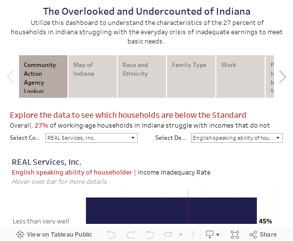 The Overlooked and Undercounted of Indiana Utilize this dashboard to understand the characteristics of the 27 percent of households in Indiana struggling with the everyday crisis of inadequate earnings to meet basic needs.  