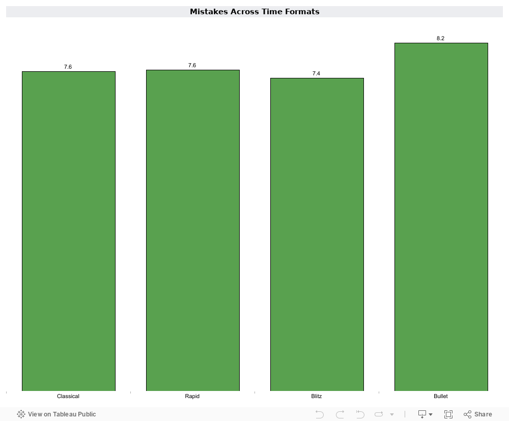 Dashboard 13 