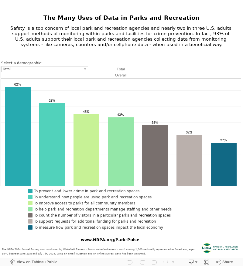 P&R Data Methods 