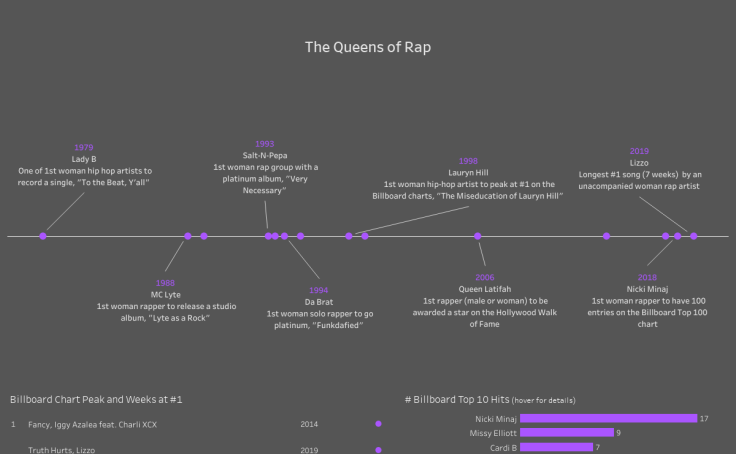 top 100 billboard 2018 hip hop