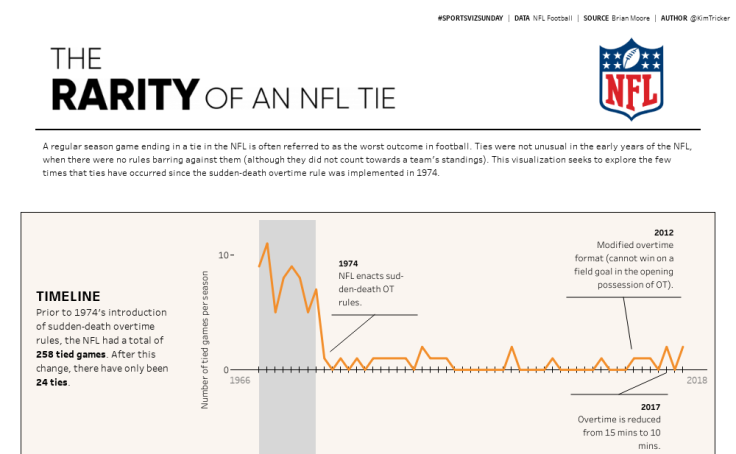 Super Bowl Data and Graphing Activity