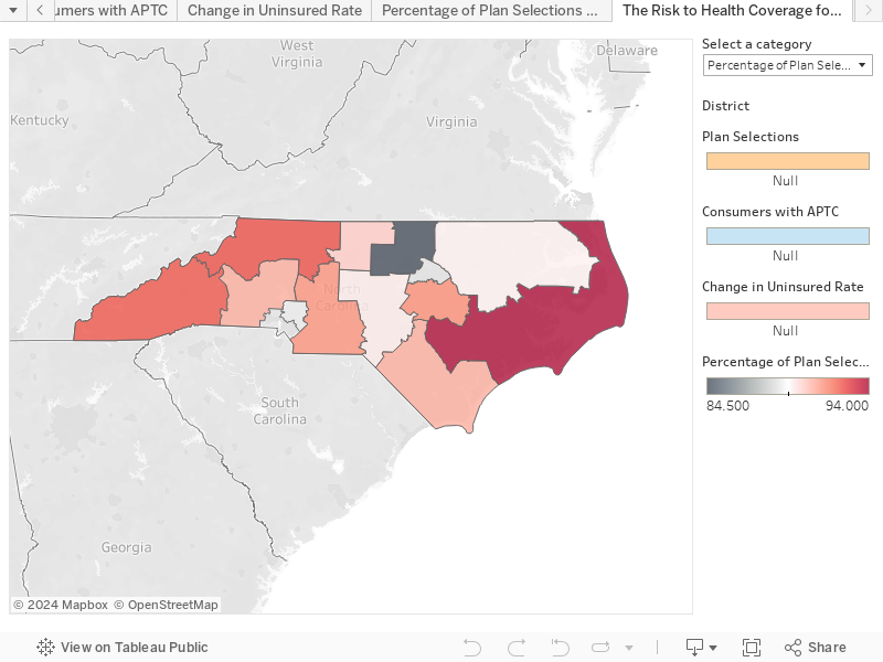 The Risk to Health Coverage for North Carolina under AHCA 