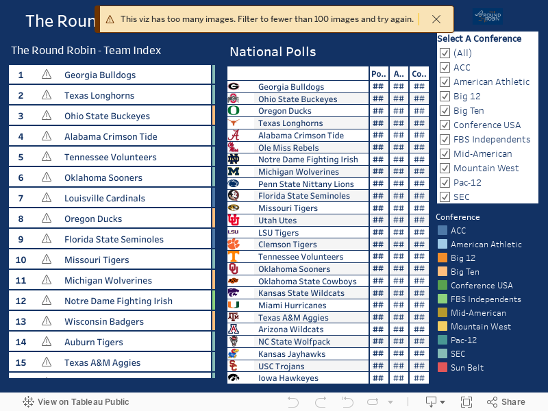 The Round Robin College Football Team Dashboard 