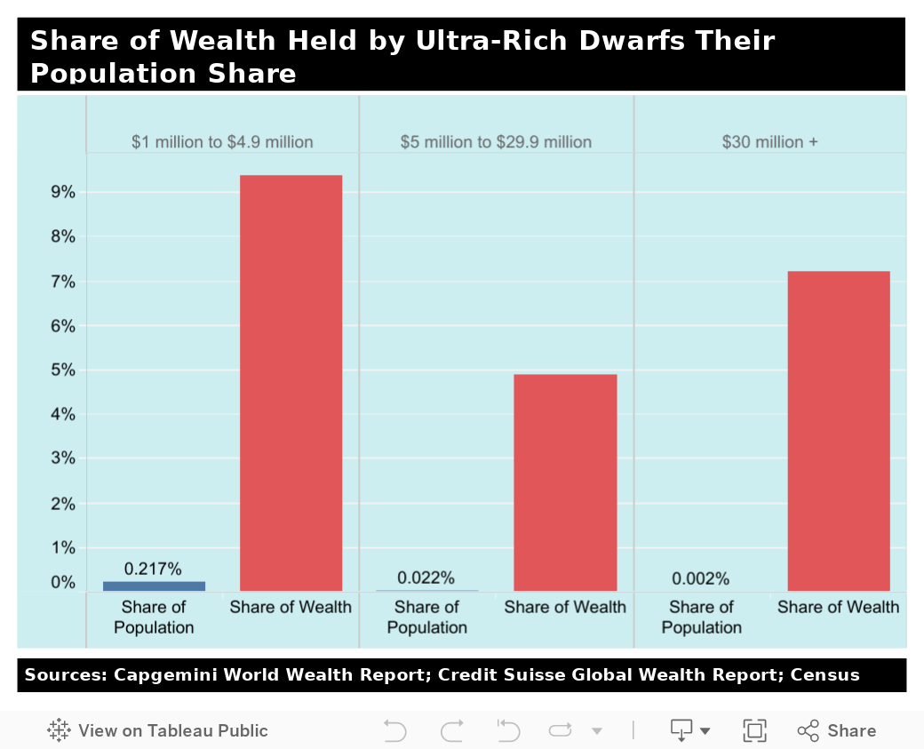 Global Inequality Inequality Org