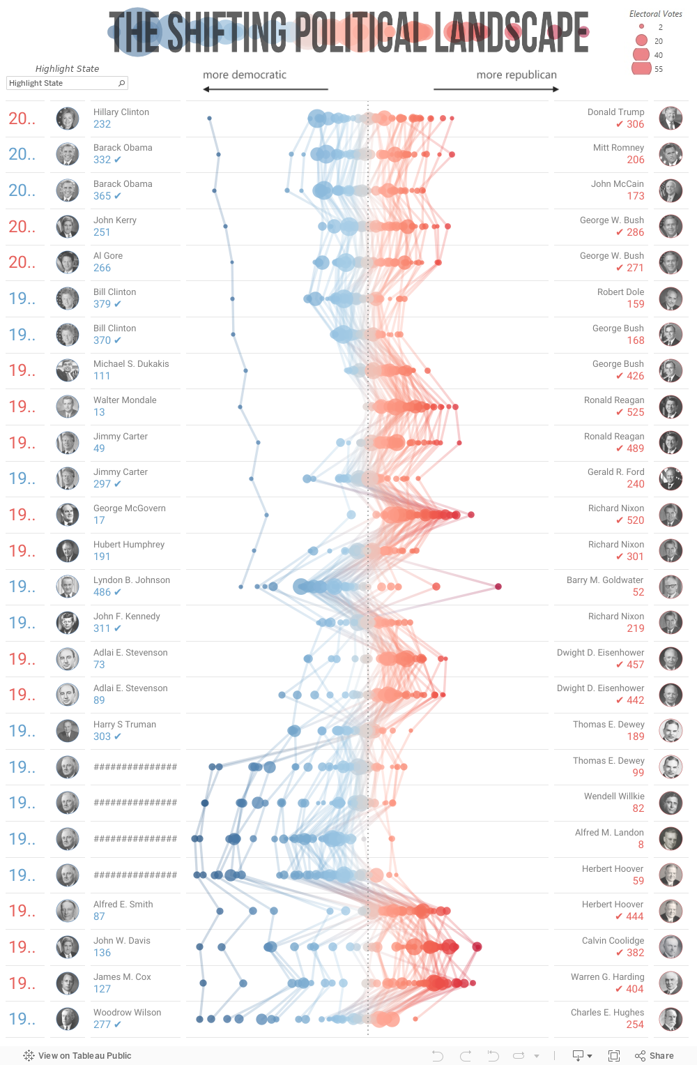 tableau public 10