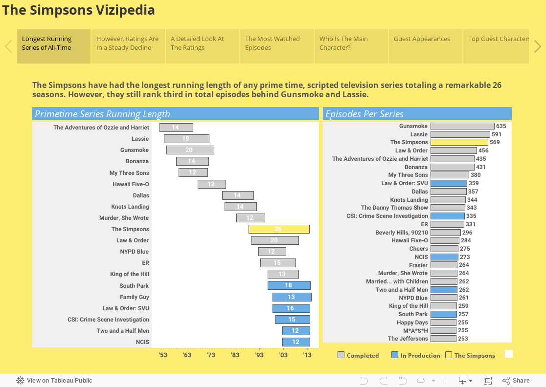 The Simpsons Vizipedia 