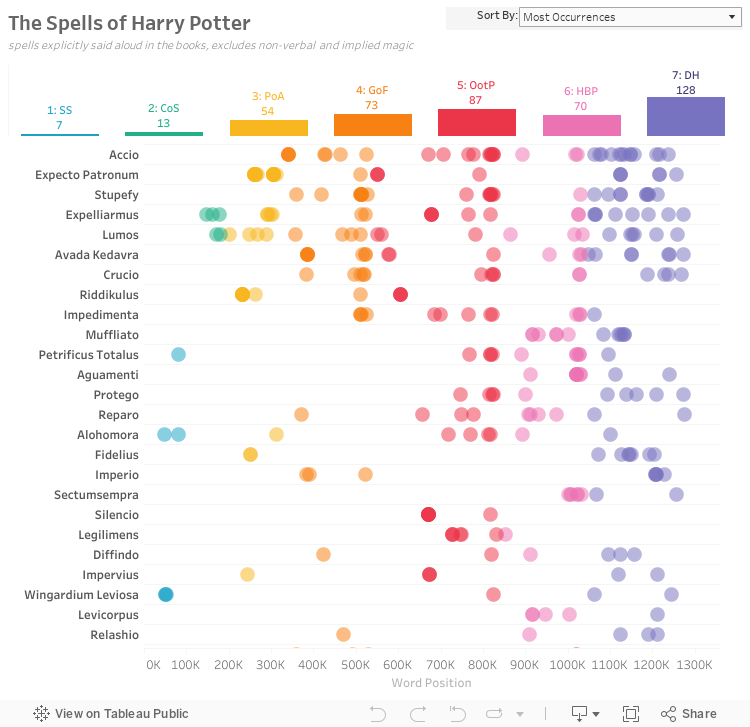 download harry potter spells colors