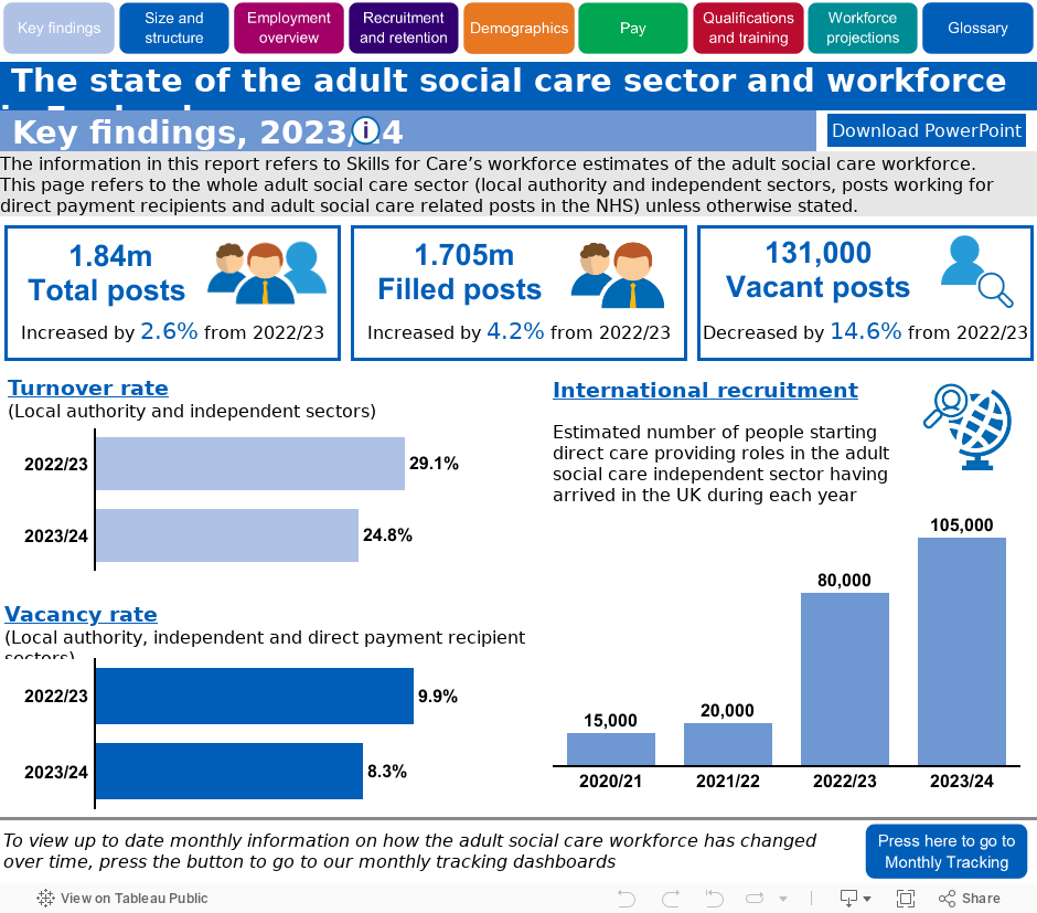 Key findings  