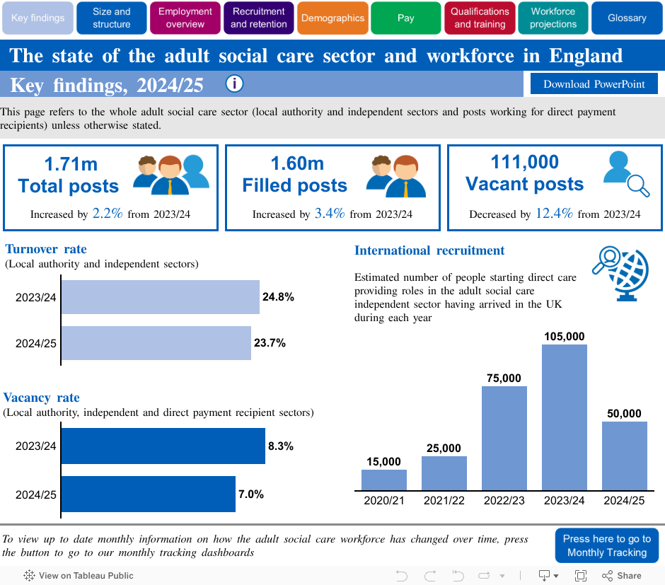 Key findings  