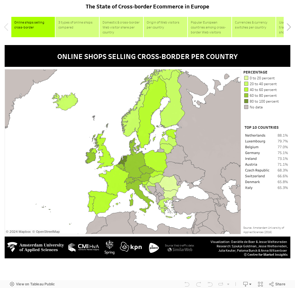 The State of Cross-border Ecommerce in Europe 