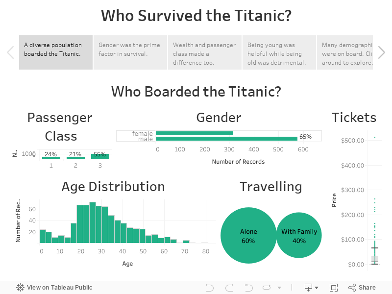 Who Survived the Titanic? 