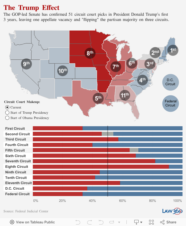 9th circuit opinions