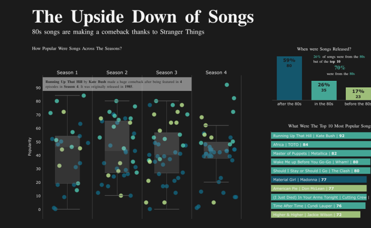 Discover Tableau Public
