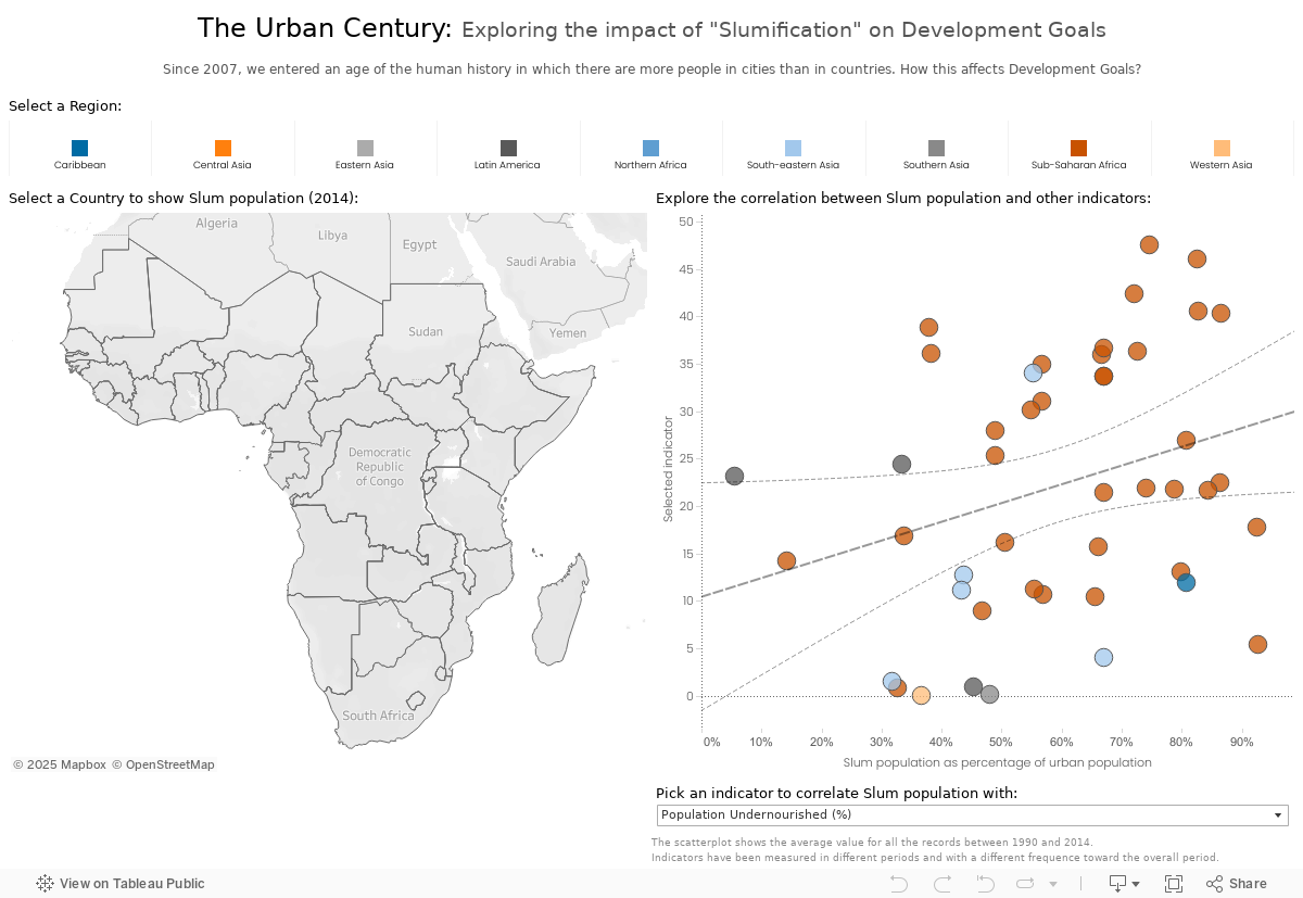 The Urban Century: Exploring the impact of "Slumification" on Development Goals 