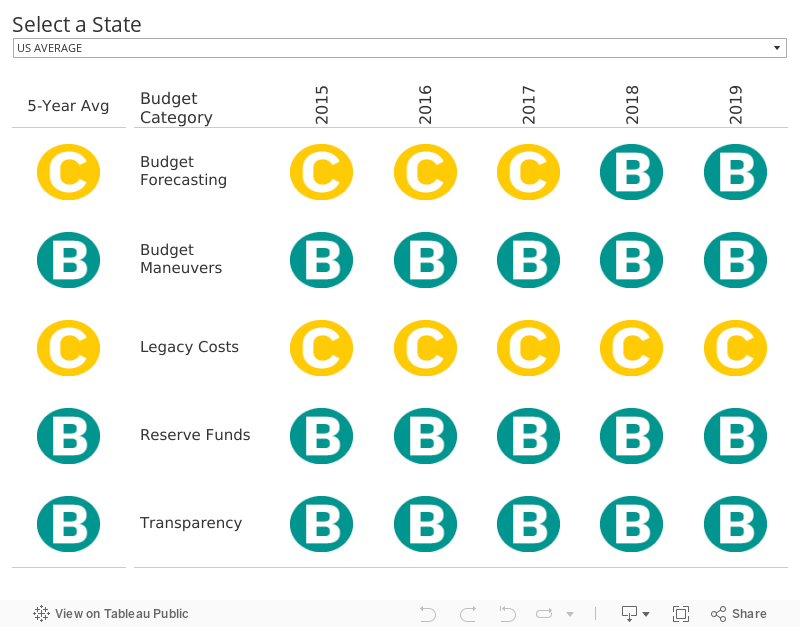 State Grades 