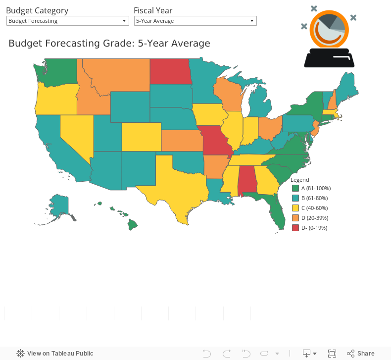 State Budgeting Grades Map 