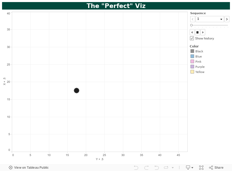 The "Perfect" Viz 