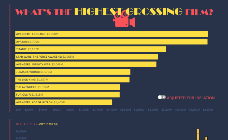 tableau public viz of the day