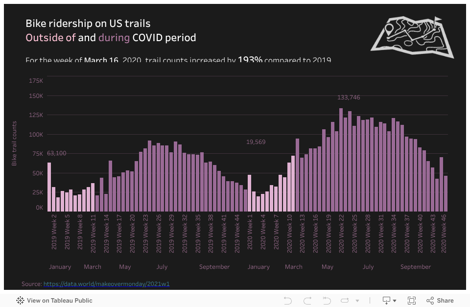 Makeover Monday Week 1 2021 Stefan Bohacek