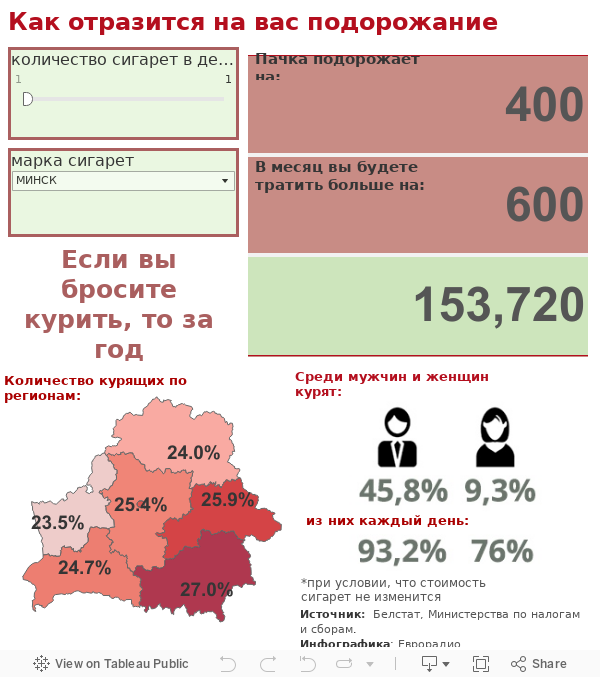 Dashboard 1 