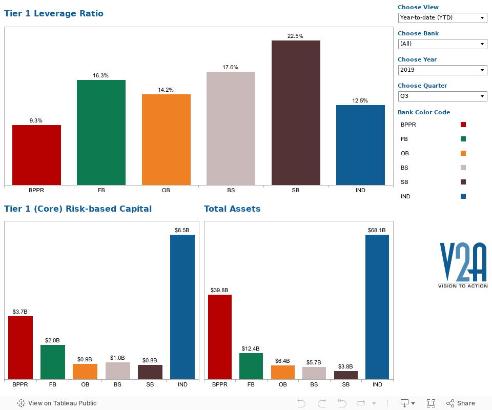 Capital Adequacy 1 