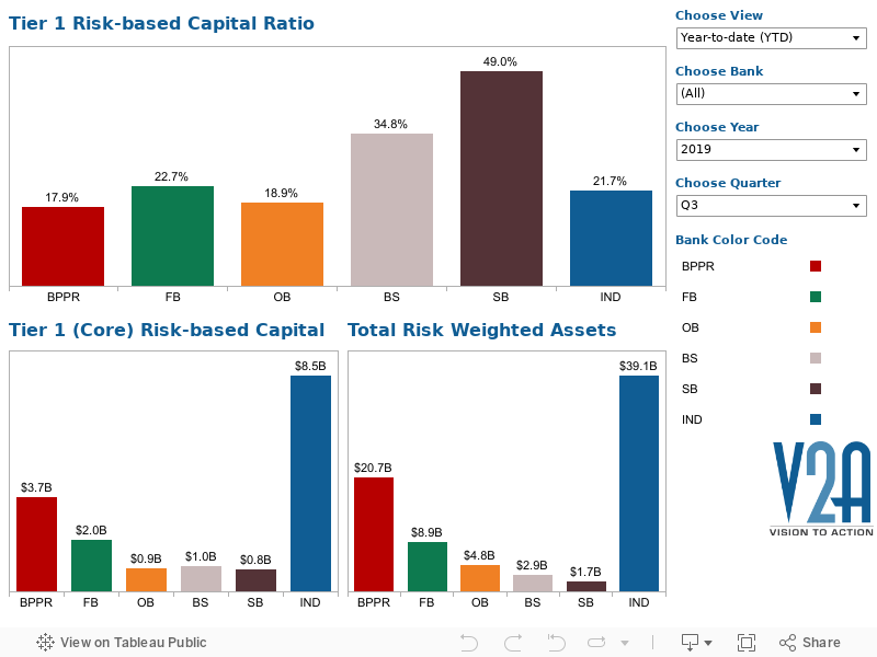 Capital Adequacy 2 