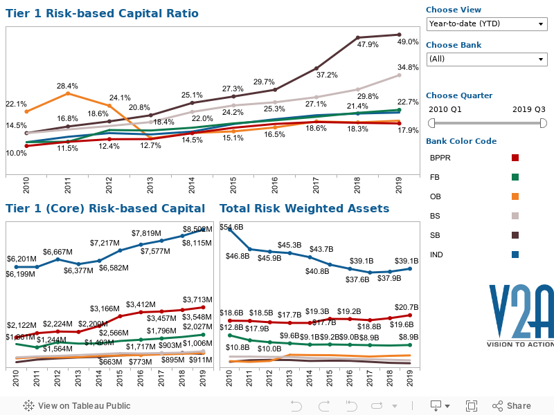 Capital Adequacy 2 