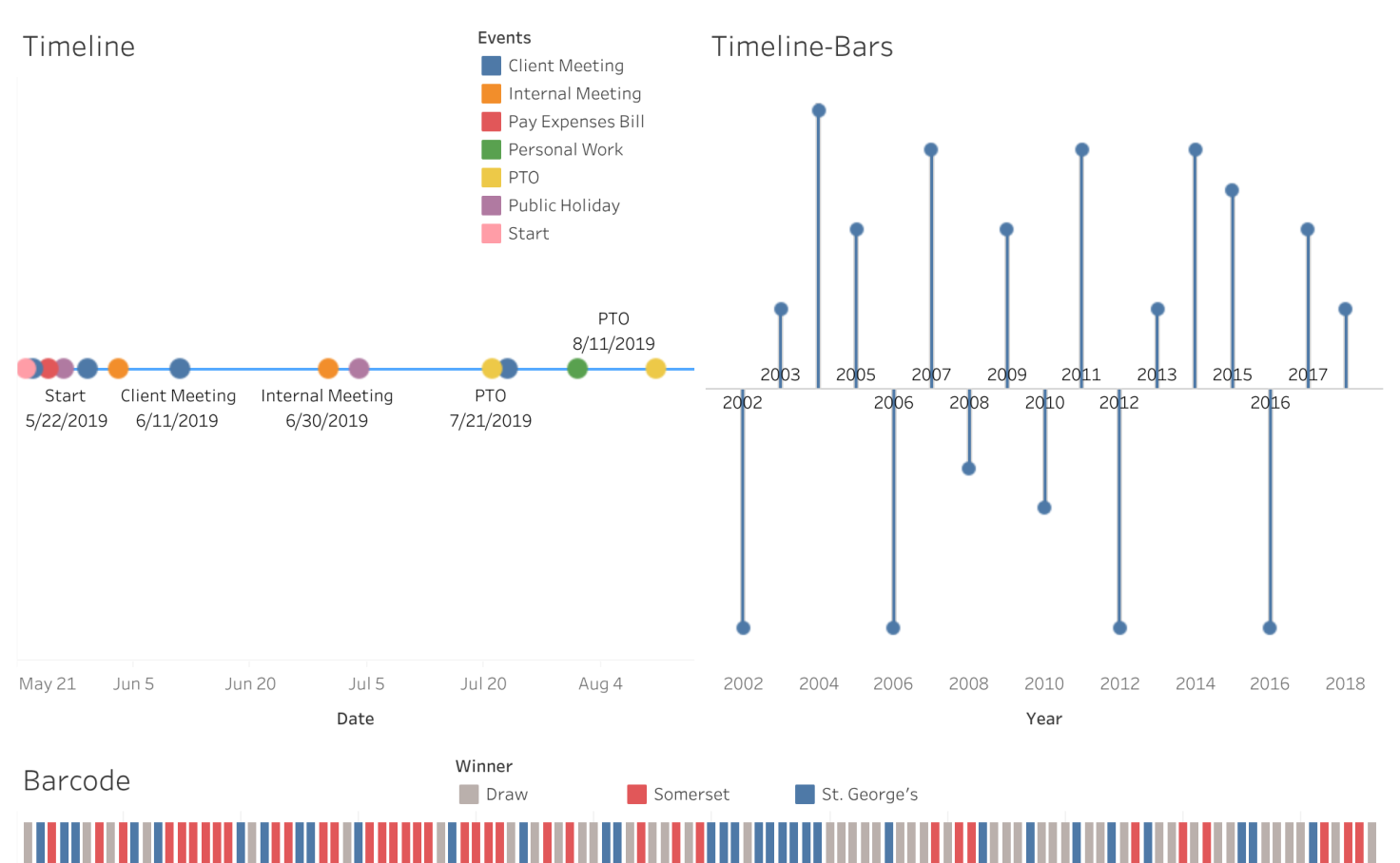 Create Timeline In Tableau at Kellie Jackson blog