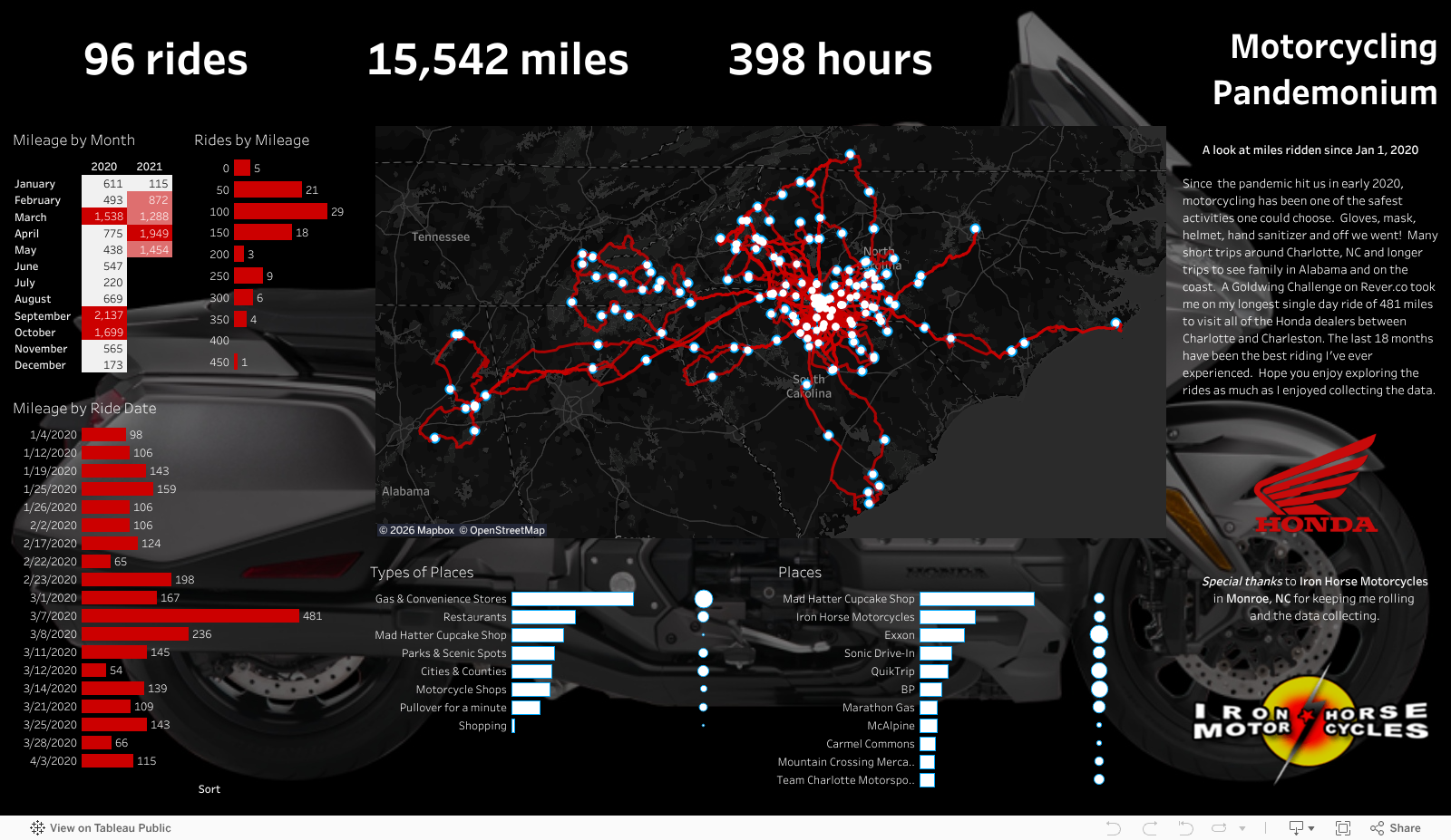 Screenshot of a dashboard from the IronViz submissions