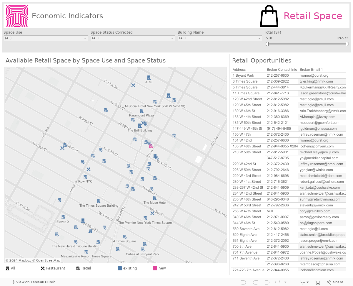 Retail Space Availability 